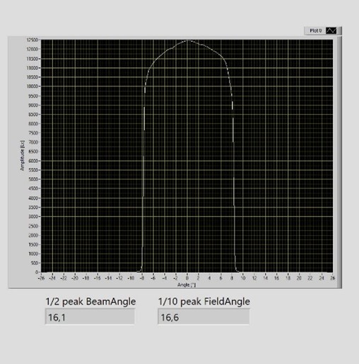 Cameo p2 lichtverteilungskurve