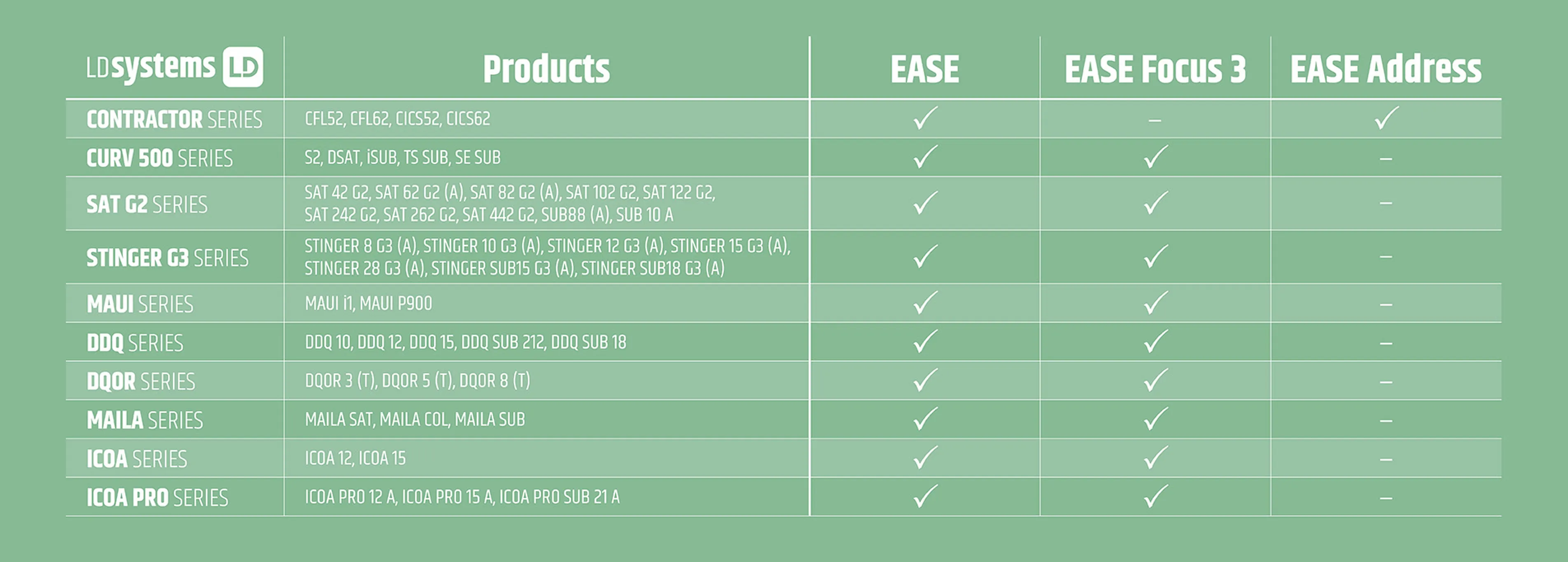 Ldsystems ease compatibility desktop v6