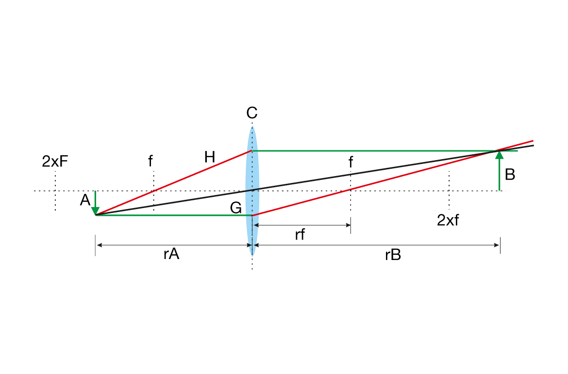 Cli blogarticle perfectlight 1170x771px grafischelinsenberechnung