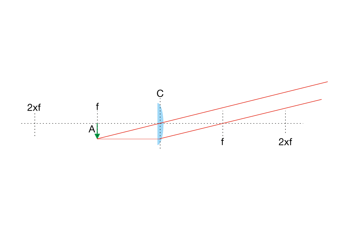 Cli blogarticle perfectlight 1170x771px linsentubusprinzip 3