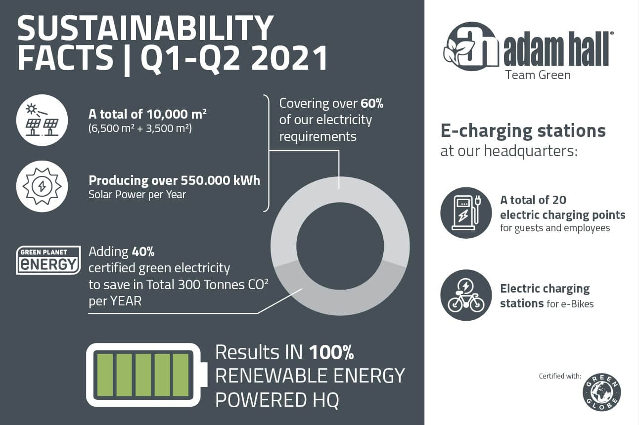 Ahg sustainability factsheet 620x413px v02