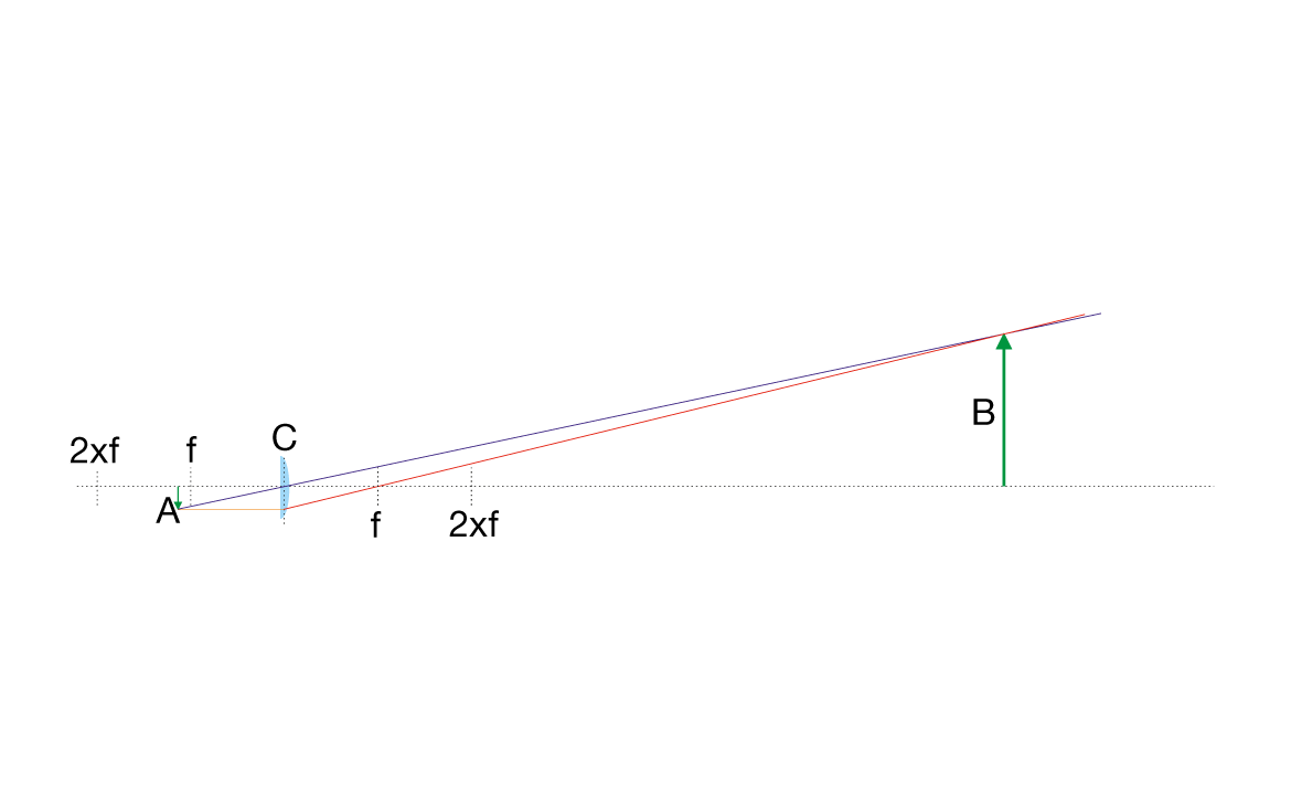 Cli blogarticle perfectlight 1170x771px linsentubus prinzip1 edited
