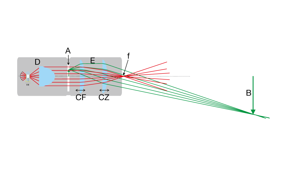 Cli blogarticle perfectlight 1170x771px zusammenwirkentubuslampenhaus edited