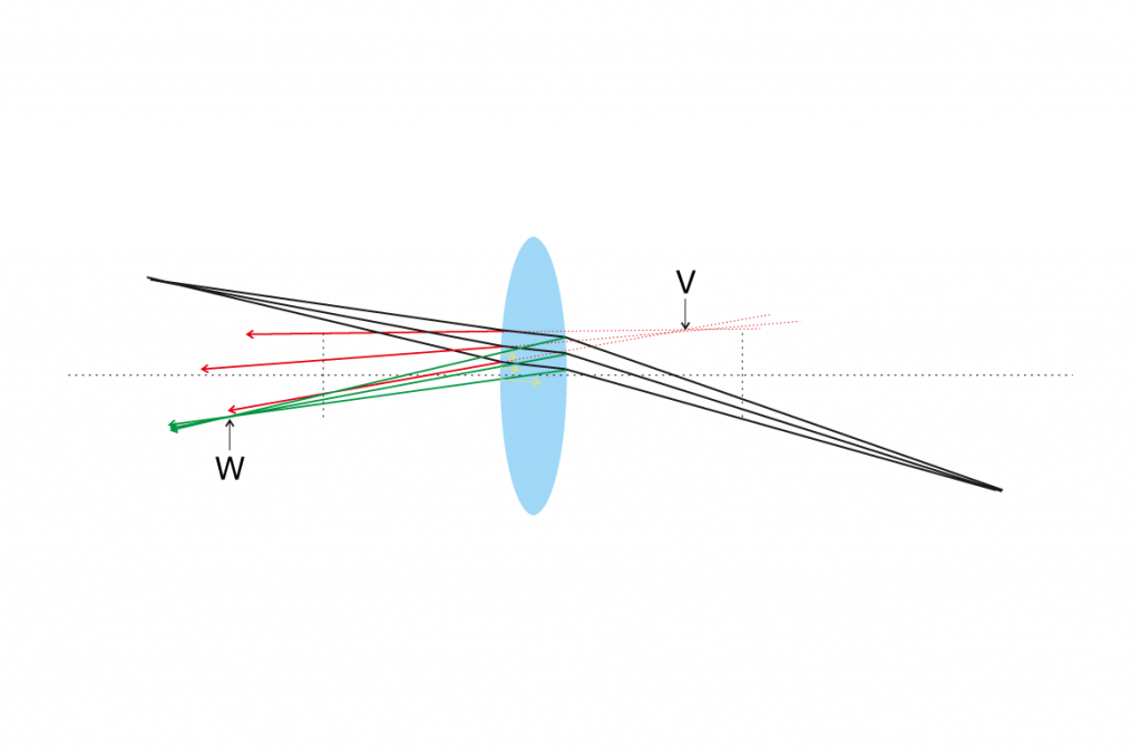 Cli blogarticle perfectlight 1170x771px reflexion 1024x675