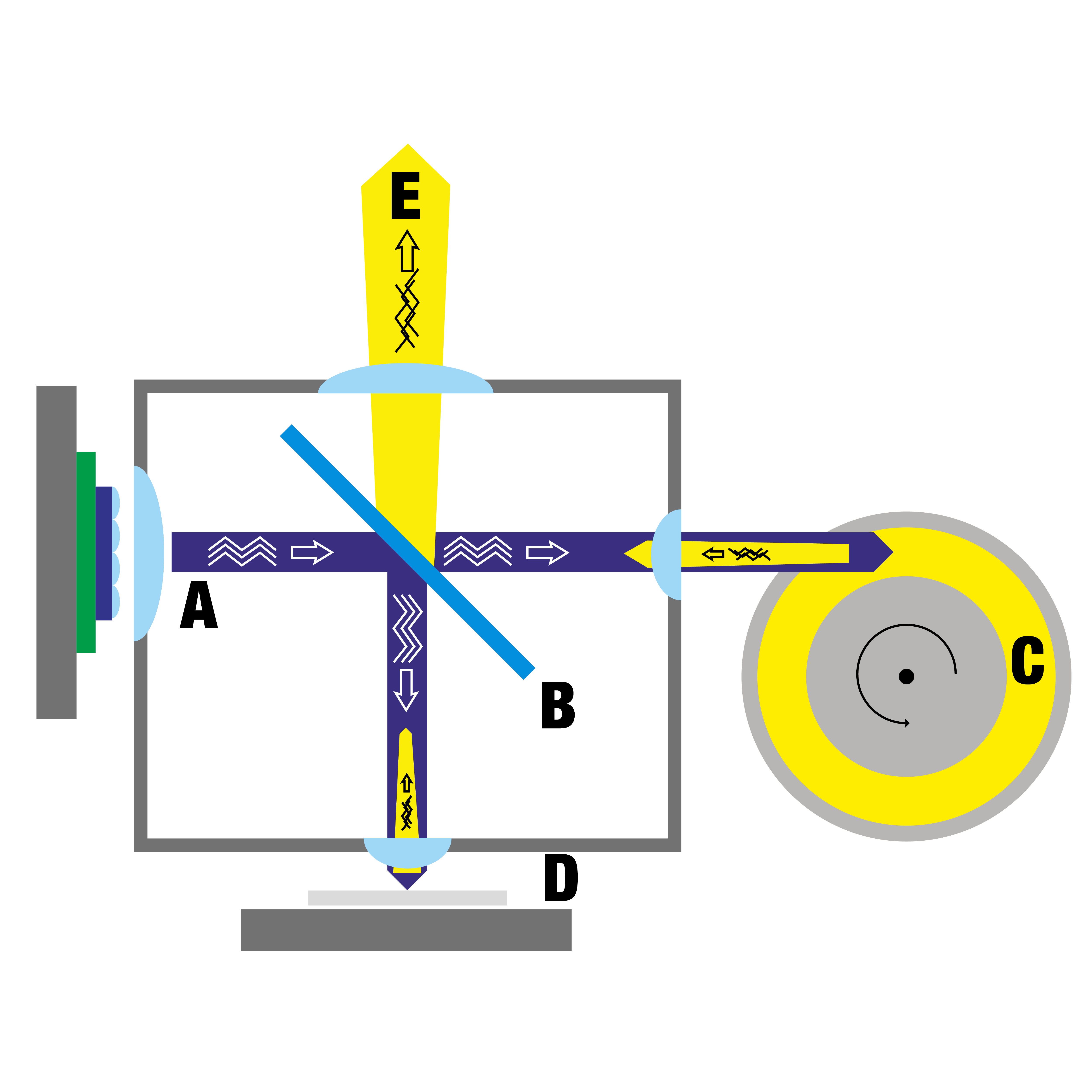 Oronh2 lightsourcefunctionality