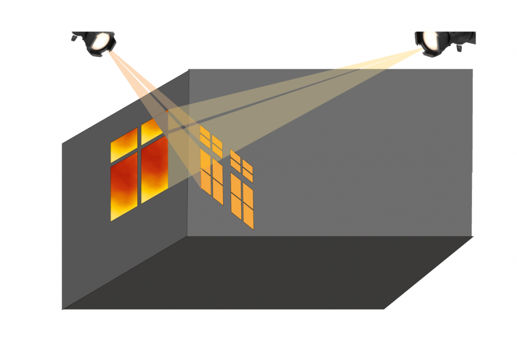 Cli blogarticle perfectlight 1170x771px gobo gestaltungsbeispiel 1024x675