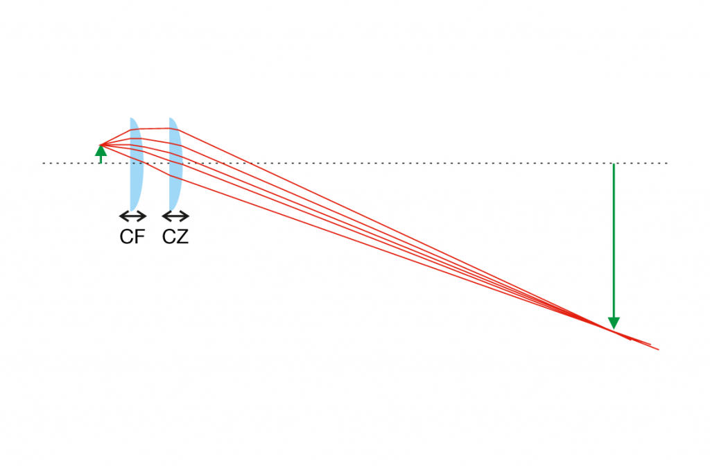 Cli blogarticle perfectlight 1170x771px linsentubus zoom 1024x675