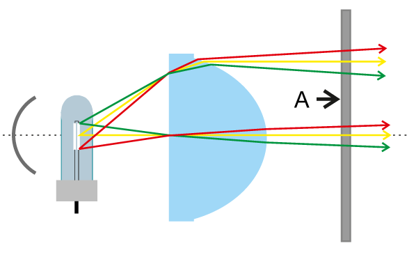 Cli blogarticle perfectlight 1170x771px kondensor edited
