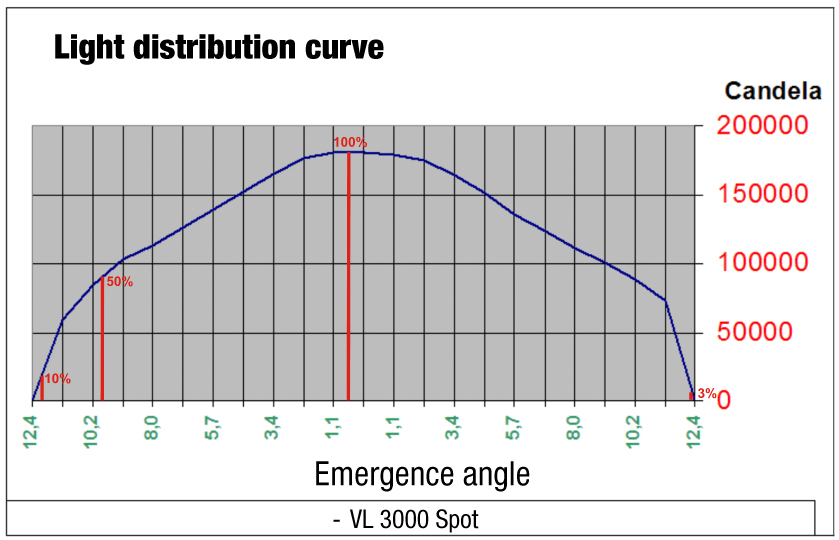 Lvk vl3000 teilangabe en